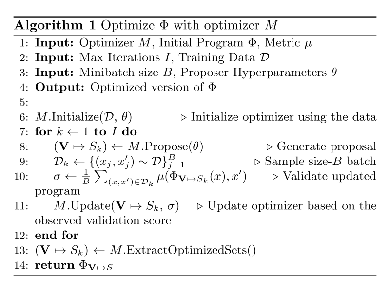 General Optimization Algorithm