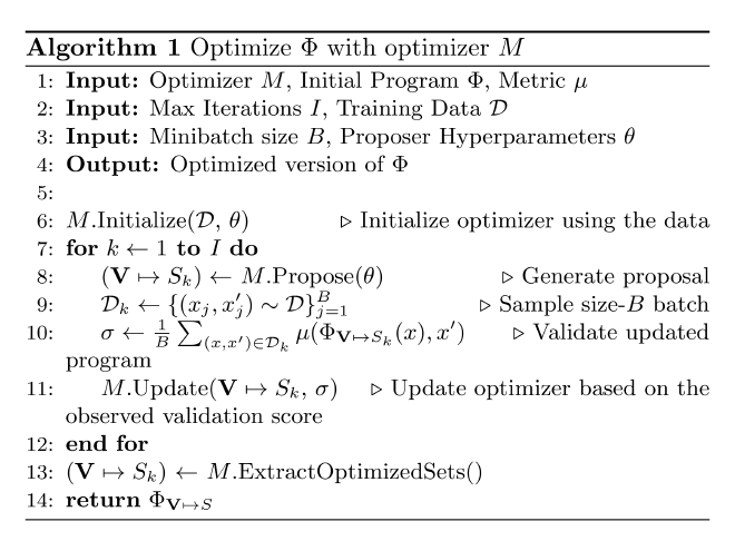 General Optimization Algorithm