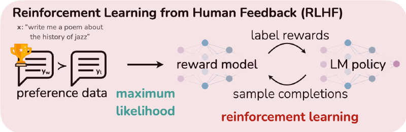 RLHF Overview