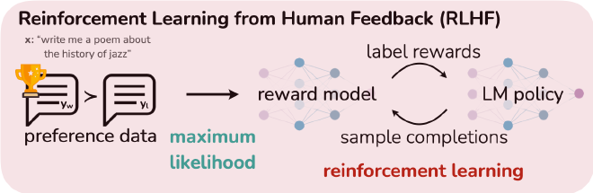 RLHF Overview